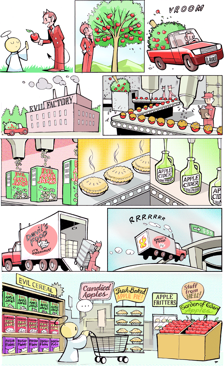 Evil Factory